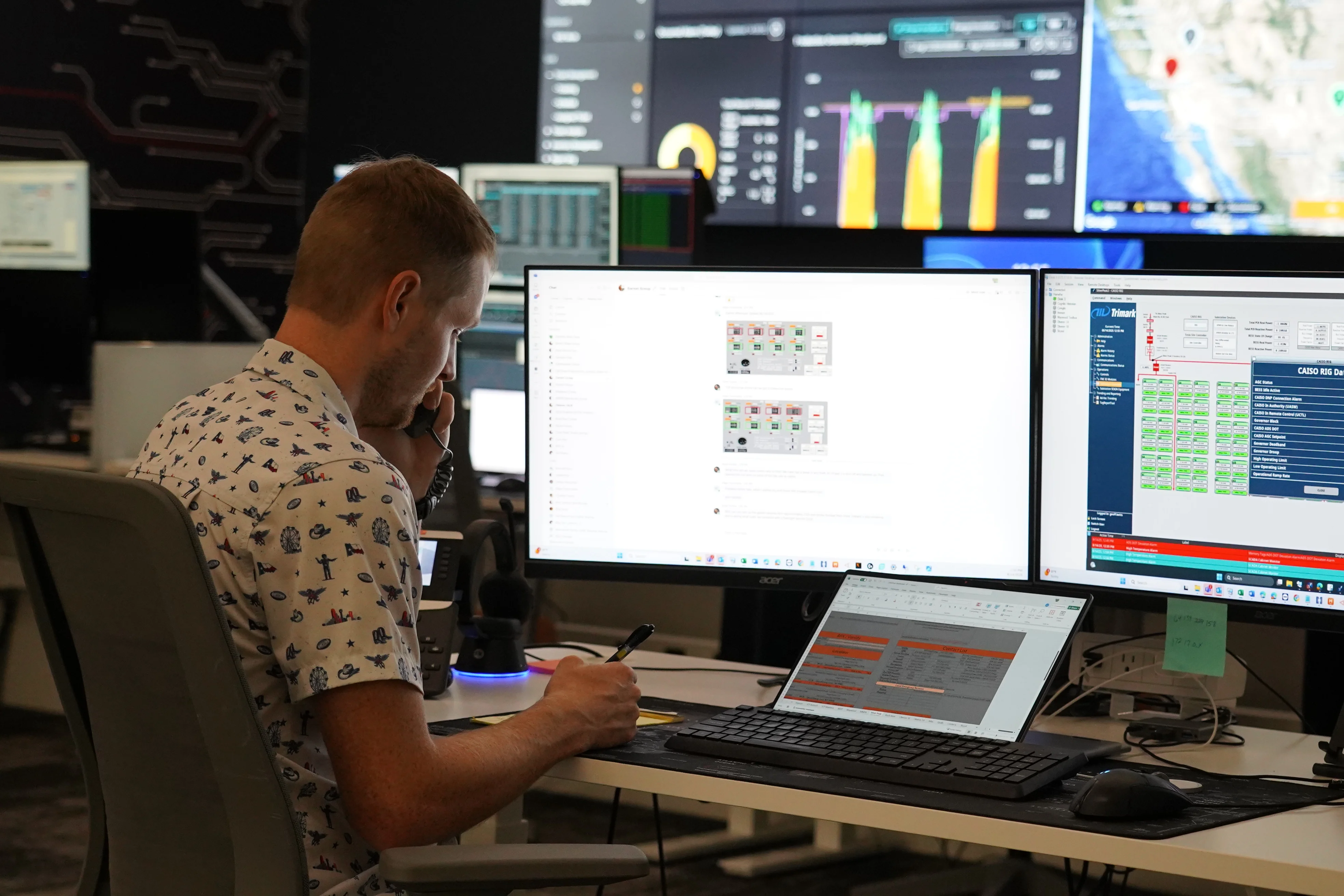 Remote operations center monitoring environment