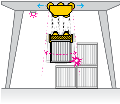 Snag prevention diagram
