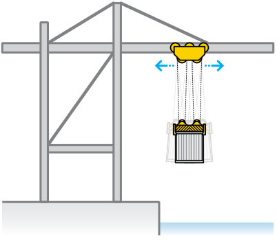 Anti-sway motor control diagram